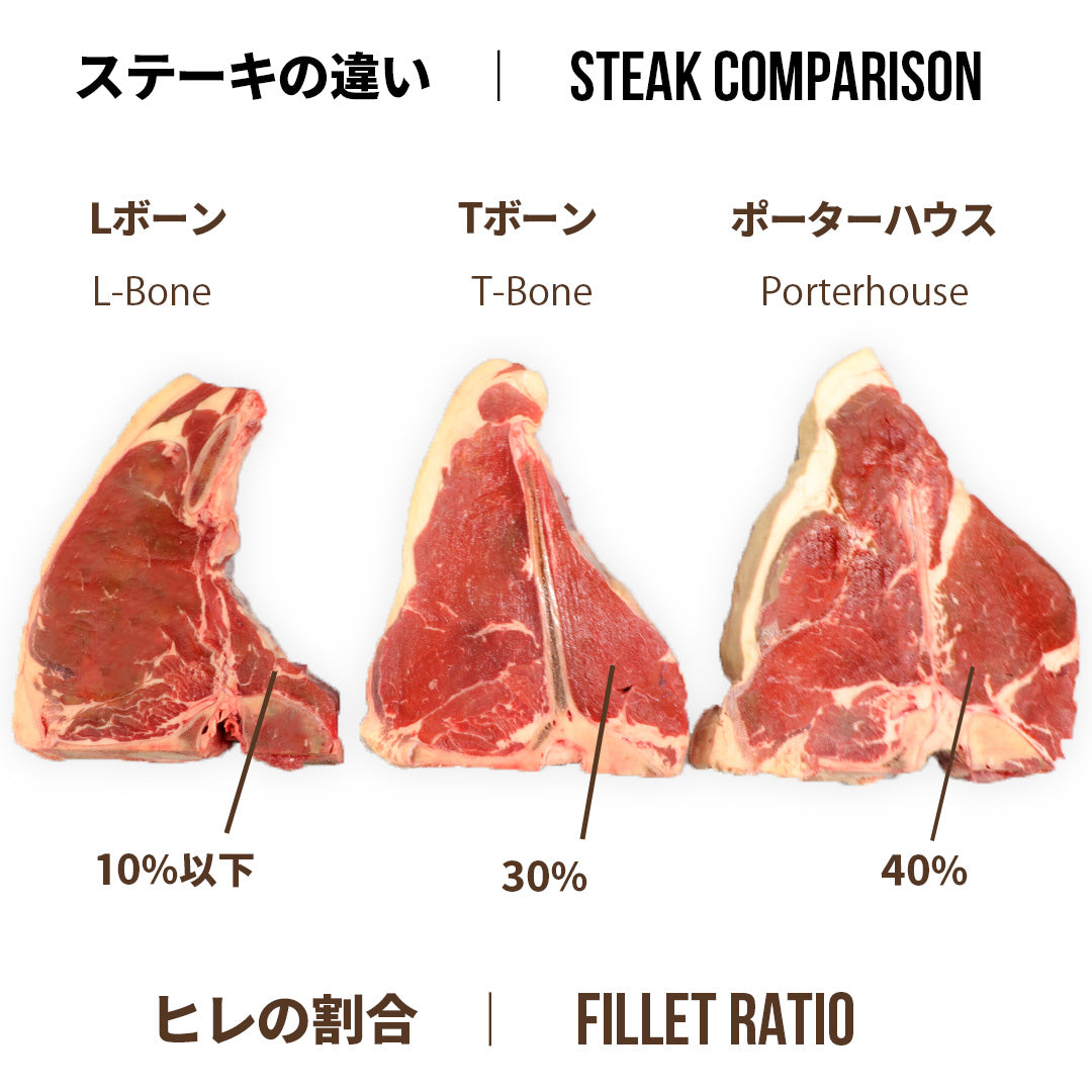 New Zealand Grass-Fed Beef Porterhouse Steak 600g